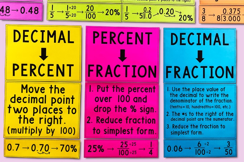 My Math Resources - Percent, Decimal, and Fraction Conversions Posters