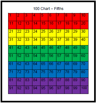 Artistry of Education: Fractions, Decimals, and Percent on the 100 ...