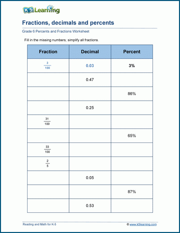 Fractions, decimals and percents worksheets | Worsheets library