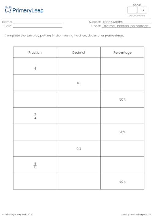 Numeracy: Decimals, fractions, and percentages | Worksheet ...