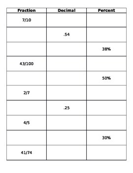 fraction decimal percent worksheet