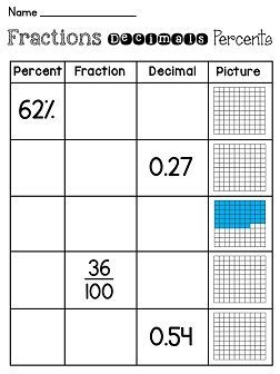 Fractions, Decimals And Percentages Cards - Teaching Ideas