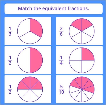 fraction equivalent worksheet grade 4