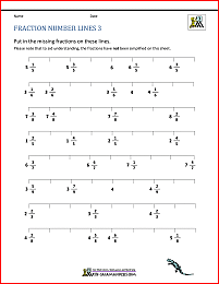 Fraction Number Line Sheets