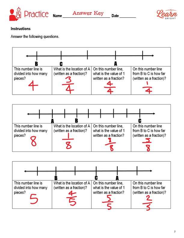 Fractions on a Number Line 1