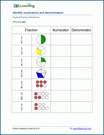 Numerators and denominators fractions worksheets | Worsheets library