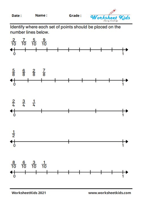 Fractions on a number line for 3rd grade: Ordering | Missing ...