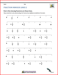 Fraction Number Line Sheets