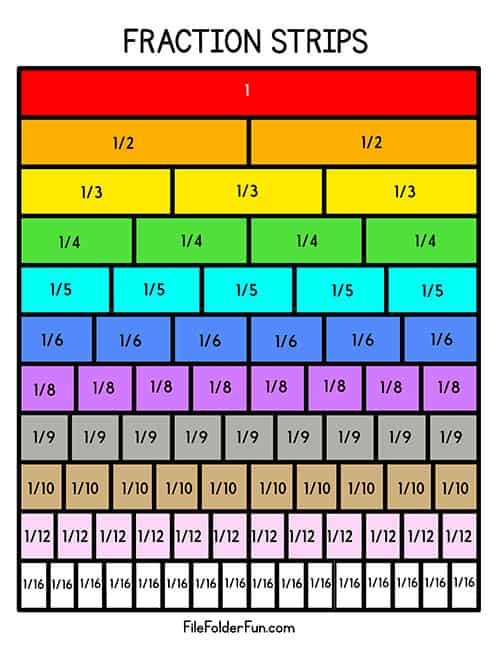 Fractions Worksheets -Worksheets Library