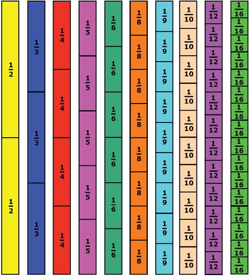 Free Fraction Strips to Print or Download