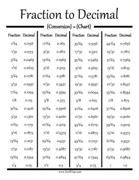 Fraction to Decimal Conversion Chart | Fraction chart, Decimals ...
