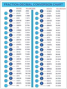 Amazon.com: Fraction-Decimal Conversion Chart mm to inches ...