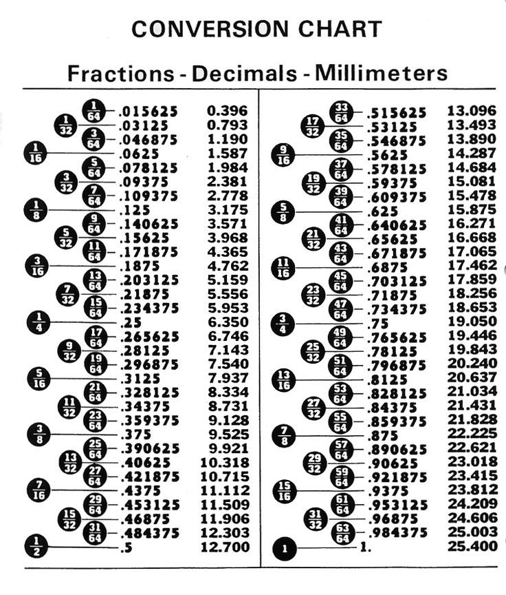 Fraction To Decimal Chart - 10 Free PDF Printables | Printablee