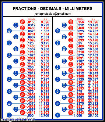 FRACTIONS DECIMALS MILLIMETERS CONVERSION CHART TOOL BOX WORKSHOP ...