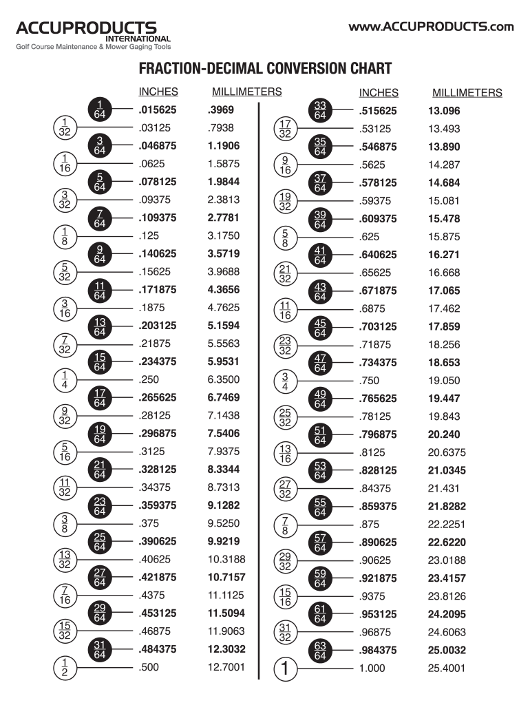 Decimal to fraction chart: Fill out &  sign online | DocHub