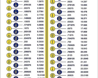 Fraction-Decimal Chart 8 x 10