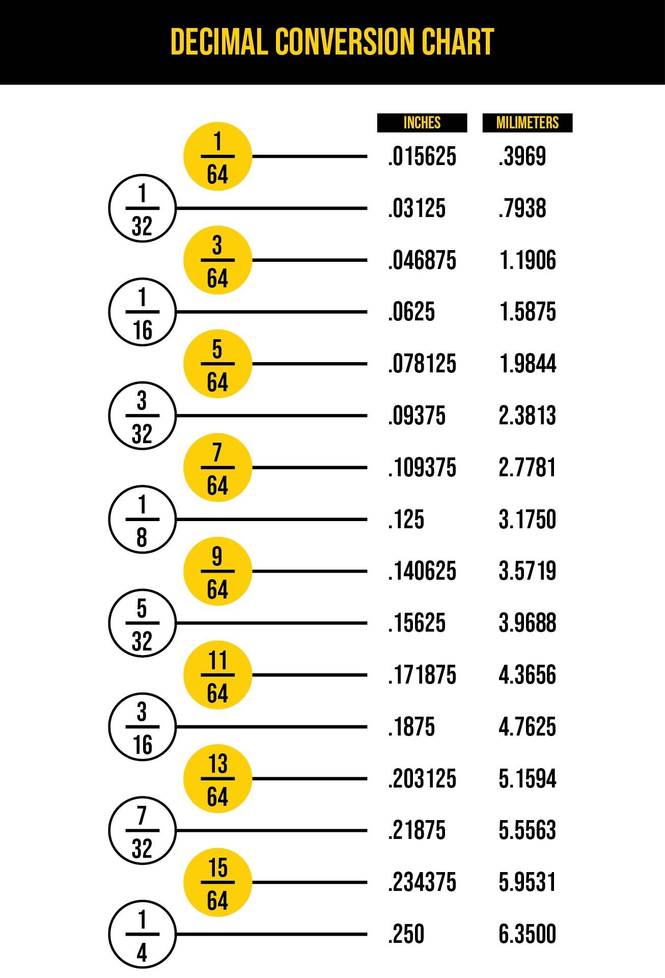 converting-fractions-to-decimals-worksheets-library for Free Printable Fraction To Decimal Chart Pdf Converting Fractions to Decimals - Worksheets Library for Free Printable Fraction To Decimal Chart Pdf