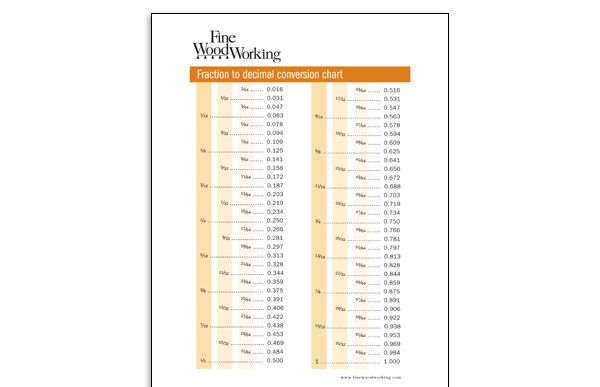 Fraction-to-Decimal Conversion Chart - FineWoodworking