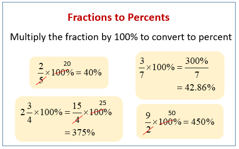 Fraction to Percent (examples, solutions, videos)