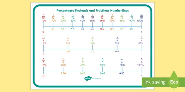 Fractions, Percentages and Decimals on a Number Line