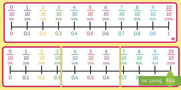 fractions and decimals on the number line worksheet