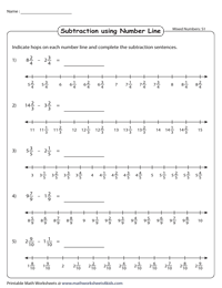 Fraction Subtraction Using Number Lines Worksheets