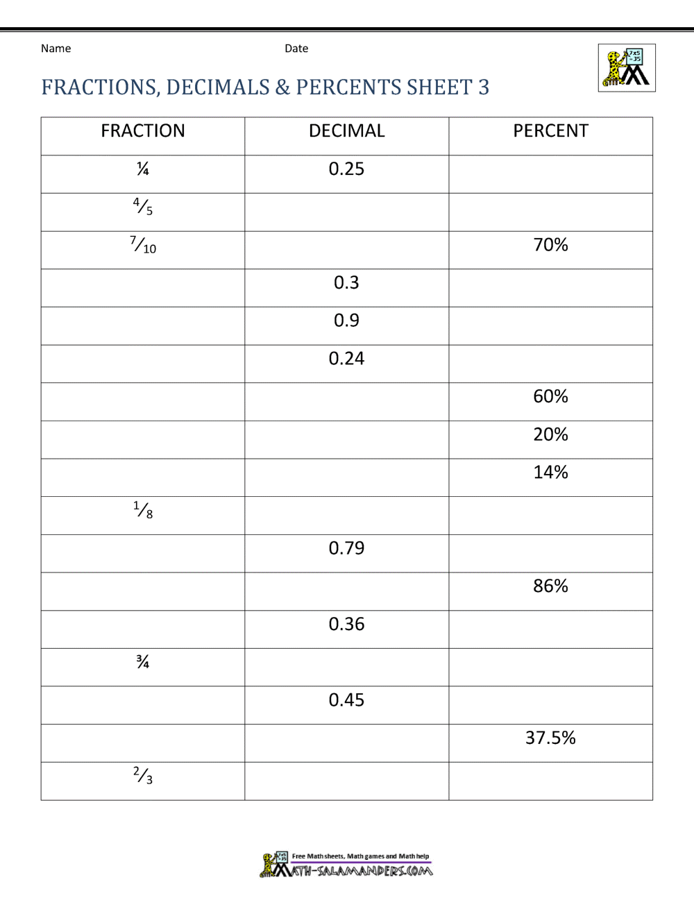 fractions and percentages worksheet