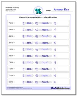 fractions and percentages worksheet