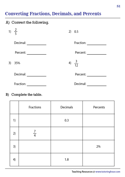 Converting between Fractions, Decimals, and Percents Worksheets