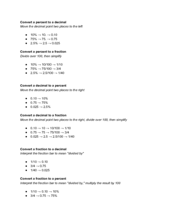 The Ultimate Math Cheat Sheets