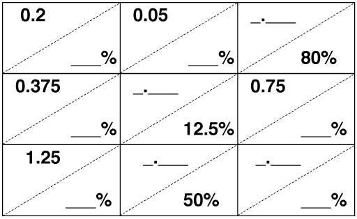 fractions decimals and percents worksheet 6th grade