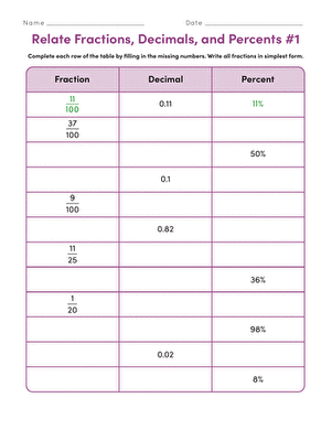 Relate Fractions, Decimals, and Percents #1 | Worksheet ...