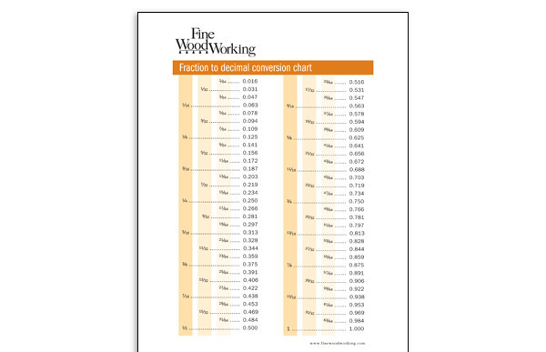 Fraction-to-Decimal Conversion Chart - FineWoodworking