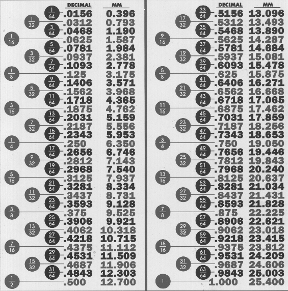 fractions into decimals chart