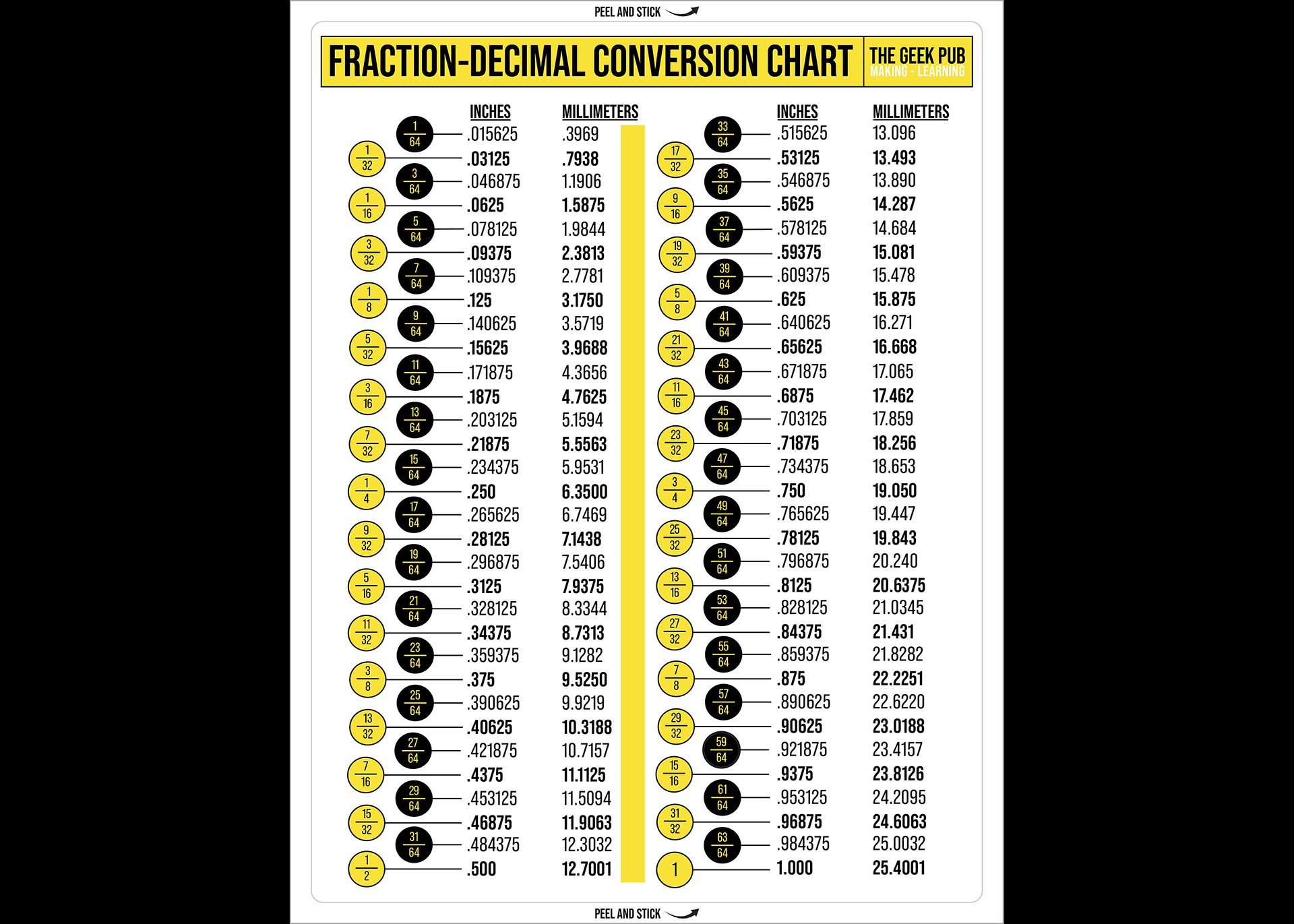 Fraction-Decimal Conversion Chart Vinyl Decal 8.5in X 11in (216mm ...