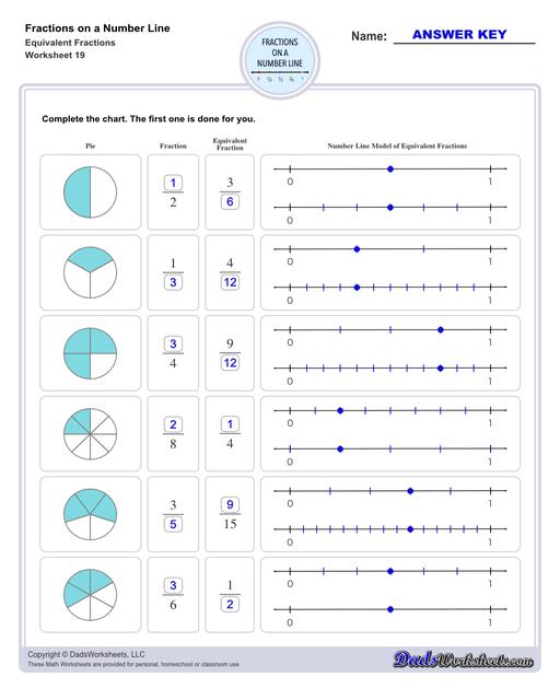 fractions on a number line 3rd grade worksheet