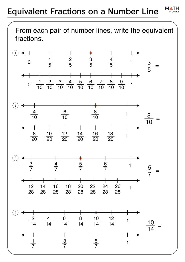 Fractions on a Number Line Worksheets - Math Monks