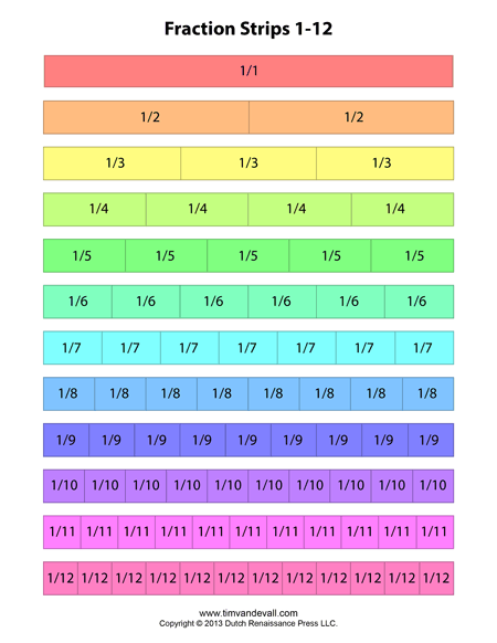 Free Printable Fraction Strips / Blank Fraction Bars | Math ...