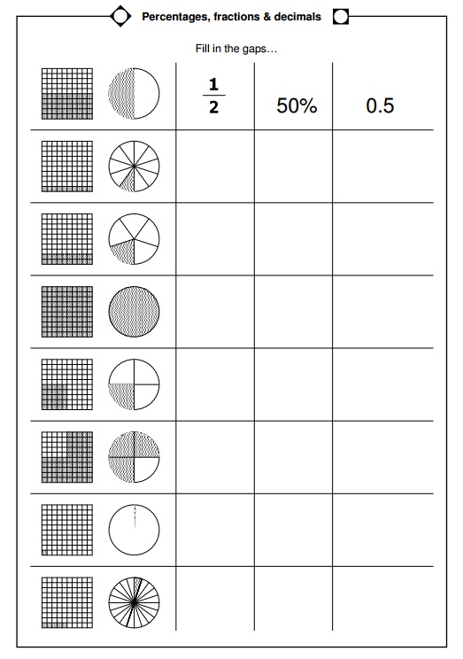 Free Math Pages: Percents - Fractions - Decimals - Homeschool Den