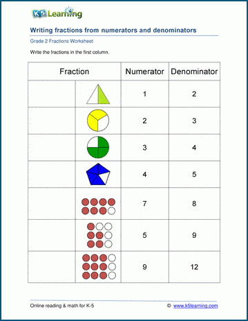 Writing fractions worksheets for grade 2 | Worsheets library
