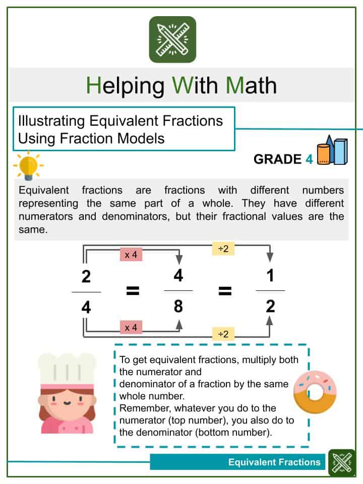 Fraction worksheets, charts, and online games | Helping with Math