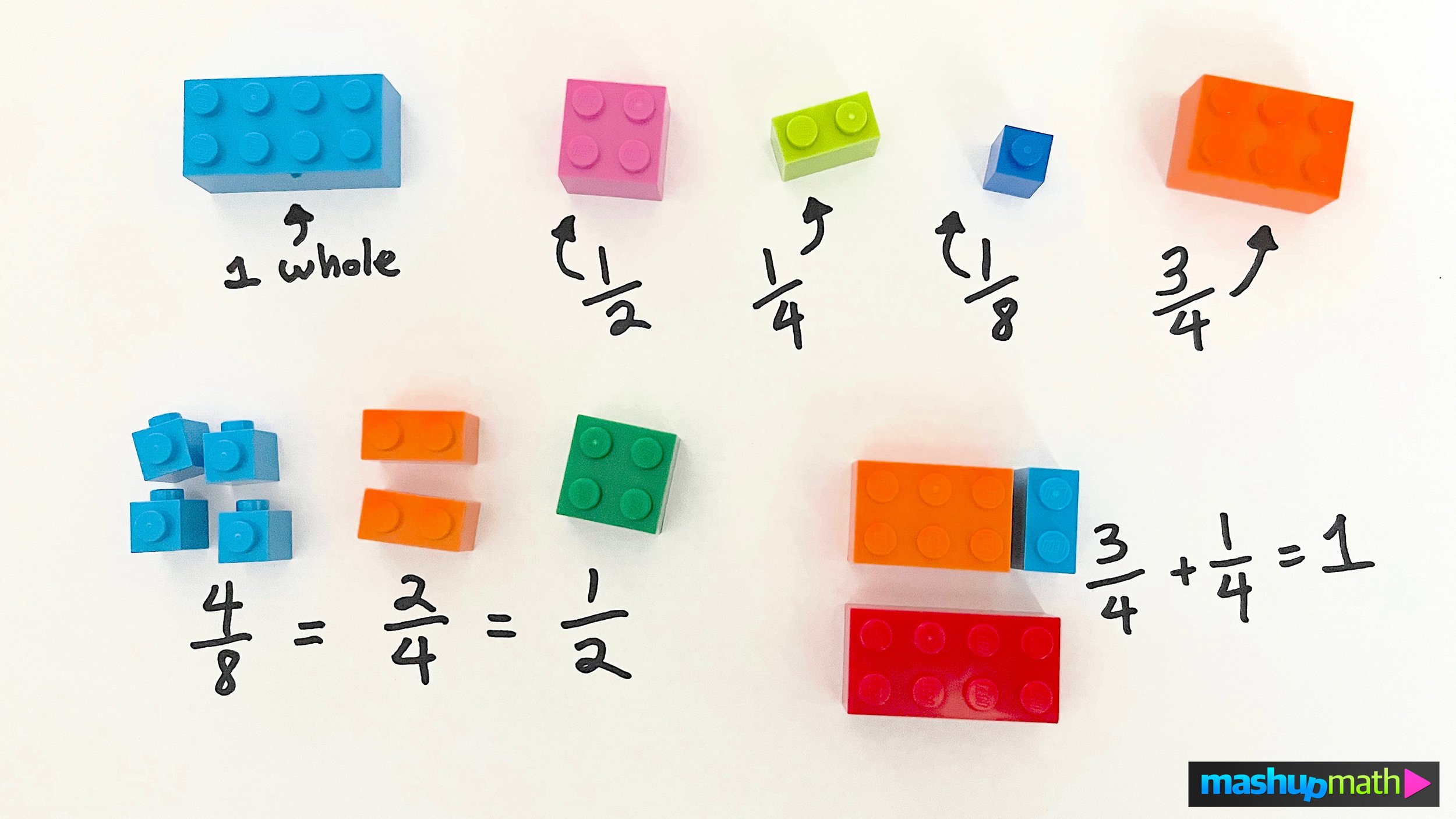 Equivalent Fractions 3rd Grade Resources, Worksheets and ...