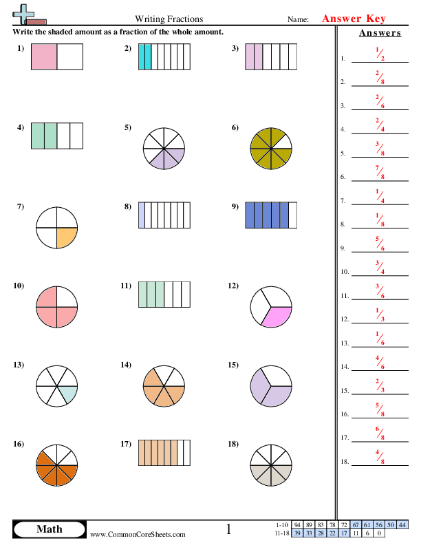 Fraction Worksheets