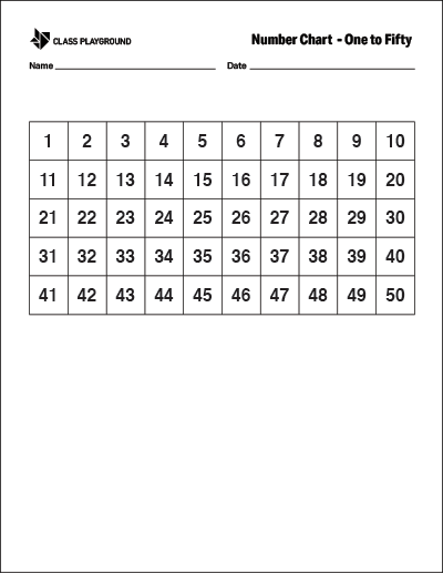 Hundreds Chart - Class Playground