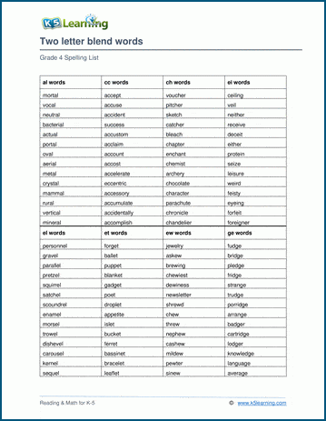 Fourth Grade Spelling Words | Worsheets library