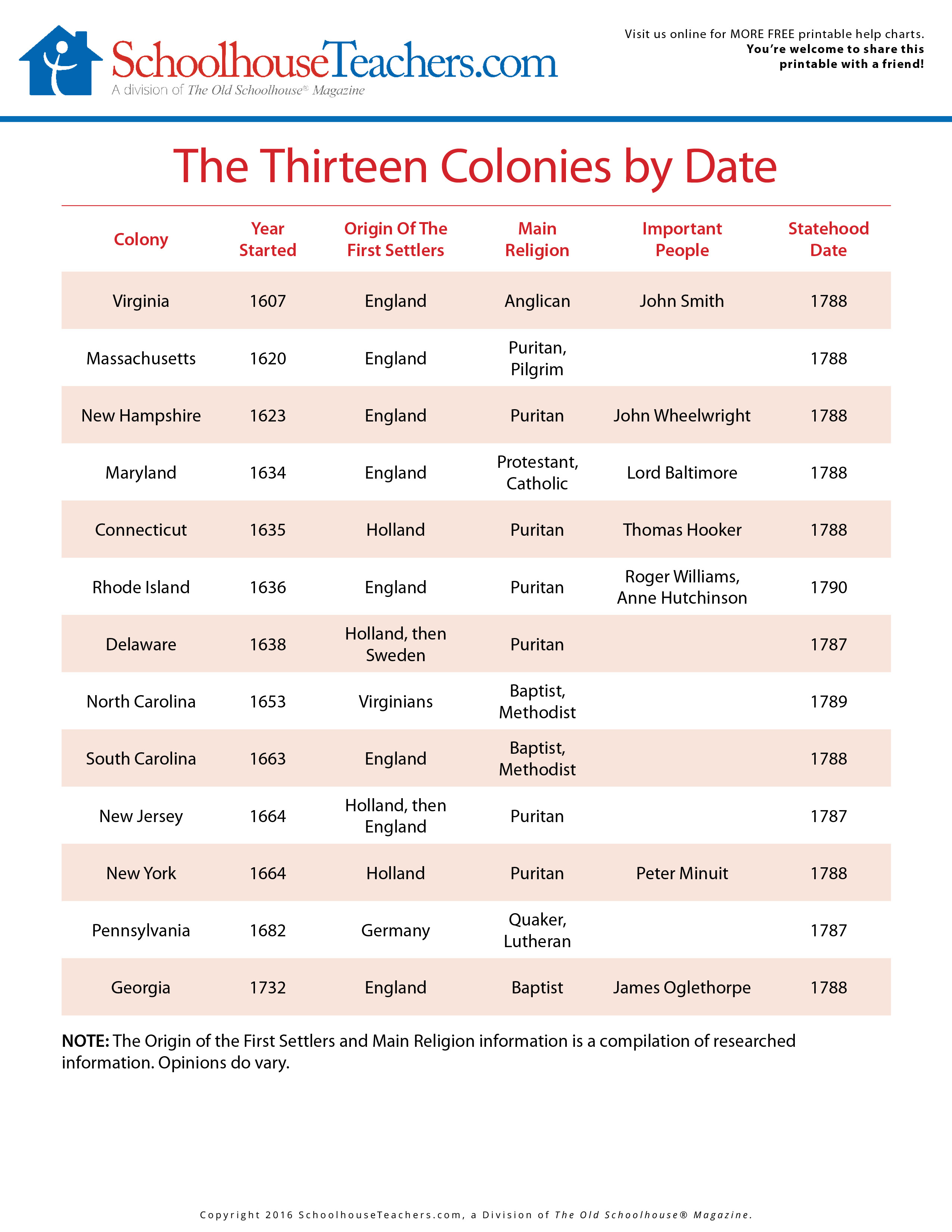 free american history worksheet