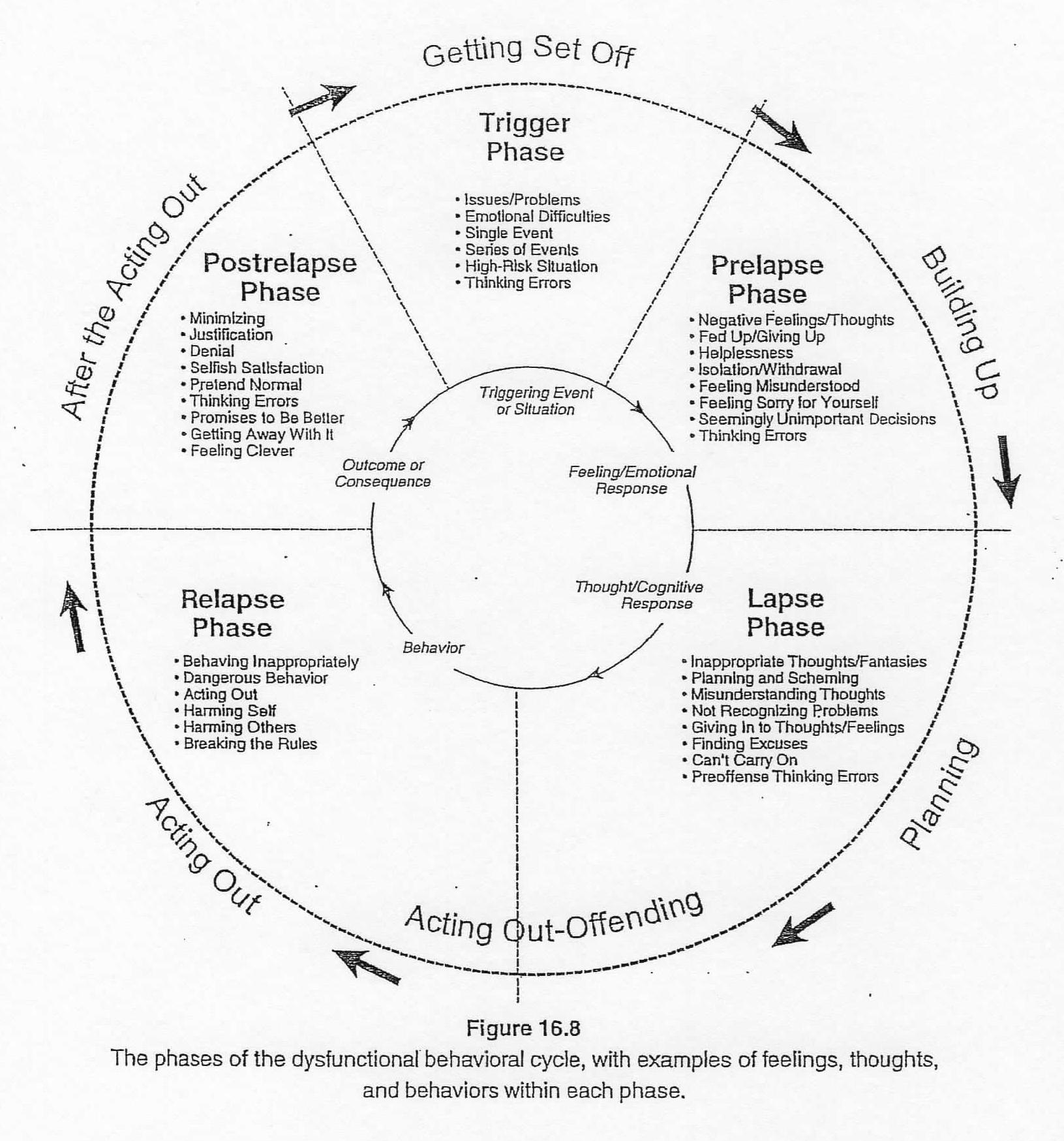 Anger Management Tools for Kids - Flourish n Thrive Counseling