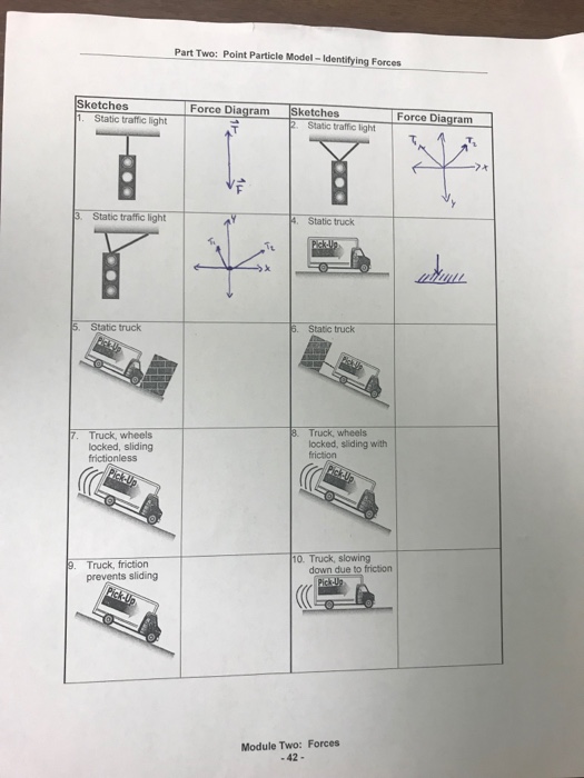 free body diagram practice worksheet