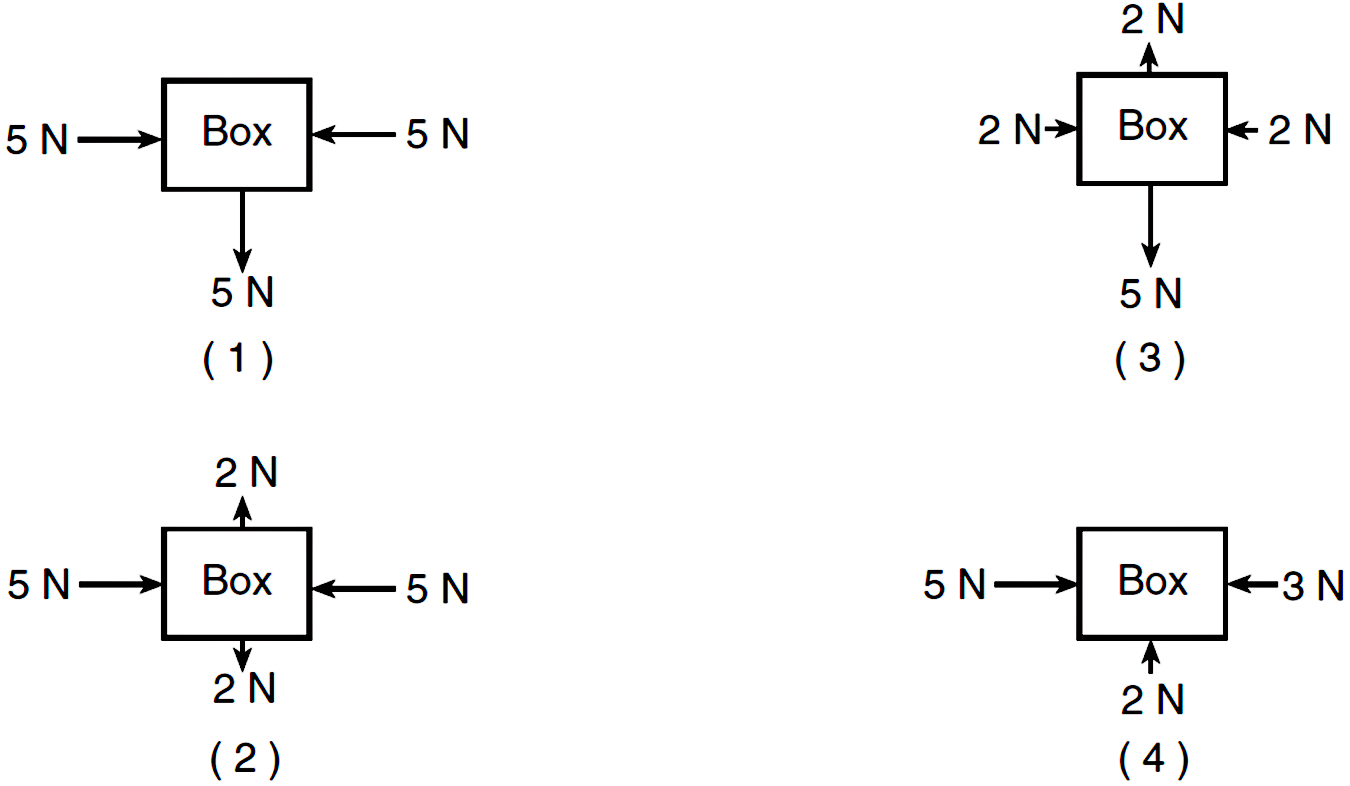free body diagram practice worksheet