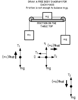 free body diagrams worksheet
